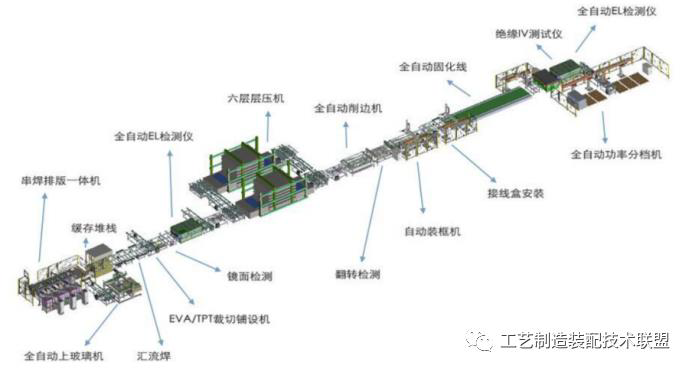 光伏组件自动化生产线